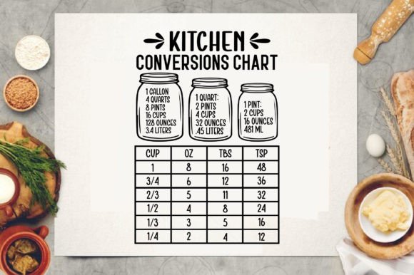 Kitchen Conversion Chart Laser Cut Graphics